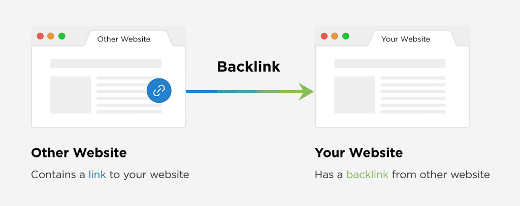 Adjusting Your SEO Strategy Based on Backlinks